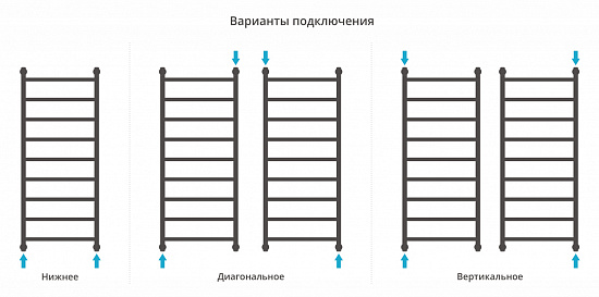 Купить сунержа галант+ 1200х500 по низкой цене