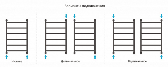Купить сунержа галант+ 800х500 по низкой цене