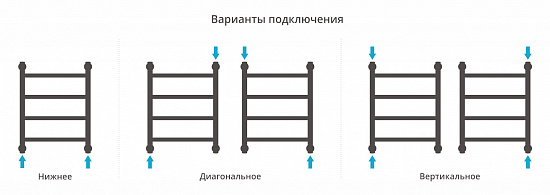 Купить сунержа галант+ 500х400 по низкой цене