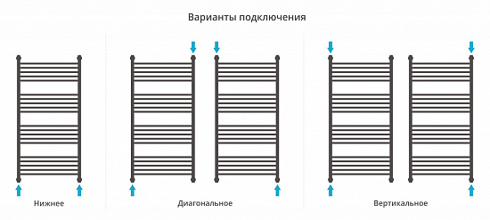 Купить сунержа богема с полкой+ 1200х600 по низкой цене