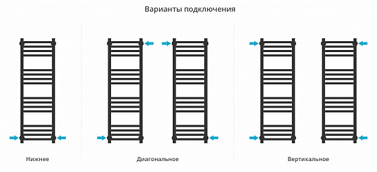Купить сунержа модус pro 1000х300 по низкой цене