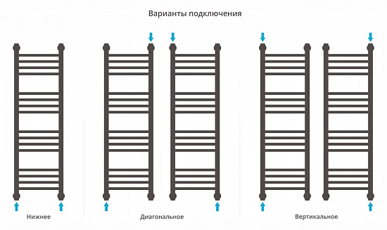 Купить сунержа богема+ прямая 1000х300 по низкой цене