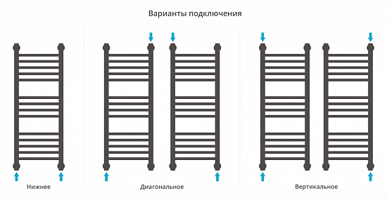 Купить сунержа богема+ прямая 800х300 по низкой цене