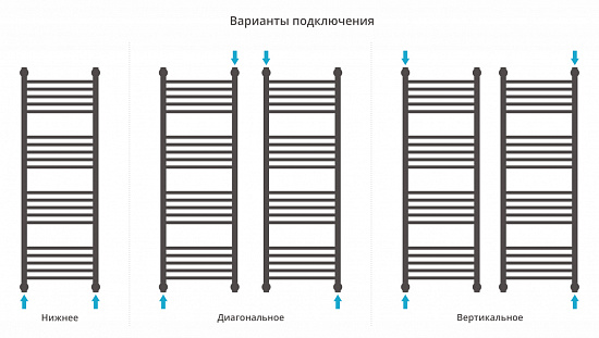 Купить сунержа богема+ прямая 1200х400 по низкой цене