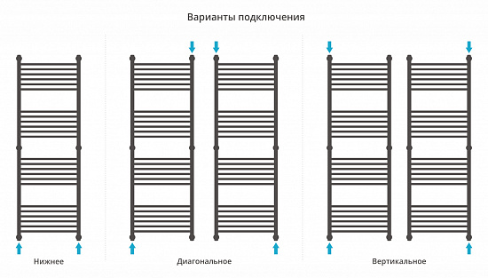 Купить сунержа богема+ прямая 1500х500 по низкой цене