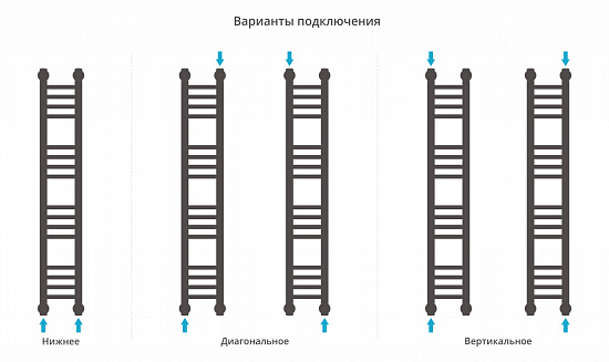 Купить сунержа богема+ прямая 1000х150 по низкой цене