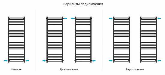 Купить сунержа модус pro 1200х400 по низкой цене