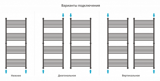 Купить сунержа богема+ прямая 1500х600 по низкой цене