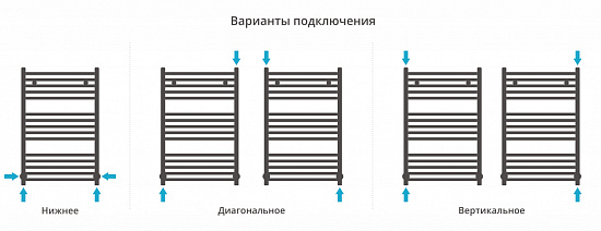 Купить сунержа модус 800х500 по низкой цене