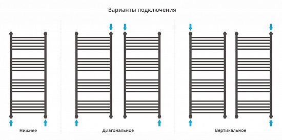 Купить сунержа богема с полкой+ 1200х500 по низкой цене