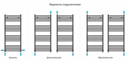 Купить сунержа модус 1200х500 по низкой цене