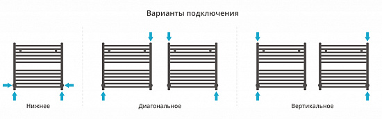 Купить сунержа аркус 600х600 по низкой цене