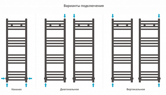 Купить сунержа модус 1000х300 по низкой цене