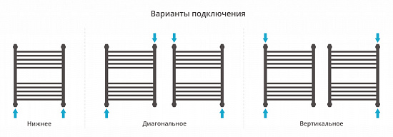 Купить сунержа богема+ прямая 600х500 по низкой цене