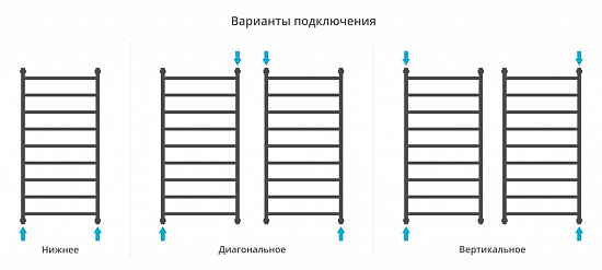 Купить сунержа галант+ 1200х600 по низкой цене