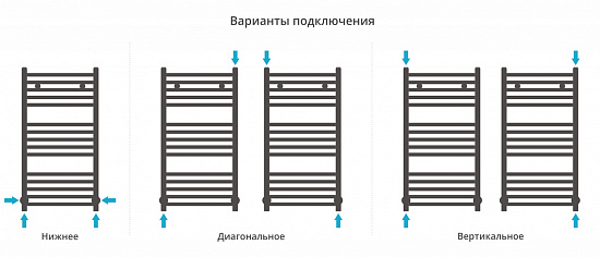 Купить сунержа модус 800х400 по низкой цене