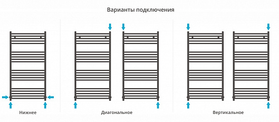 Купить сунержа модус 1200х600 по низкой цене