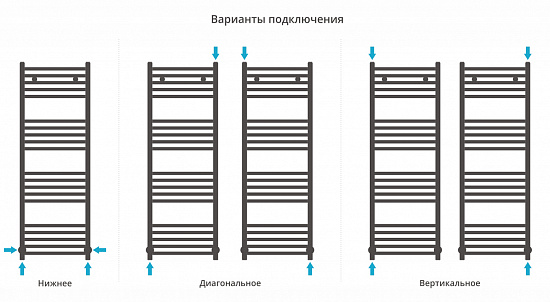 Купить сунержа модус 1200х400 по низкой цене
