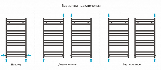 Купить сунержа модус 1000х500 по низкой цене