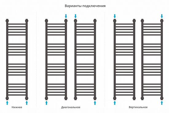 Купить сунержа богема+ прямая 1200х300 по низкой цене