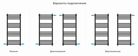 Купить сунержа модус pro 1000х400 по низкой цене