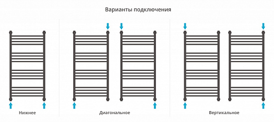 Купить сунержа богема+ прямая 1000х500 по низкой цене