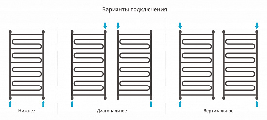 Купить сунержа элегия+ 1200х600 по низкой цене