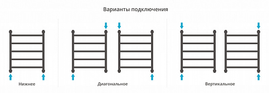 Купить сунержа галант+ 600х500 по низкой цене