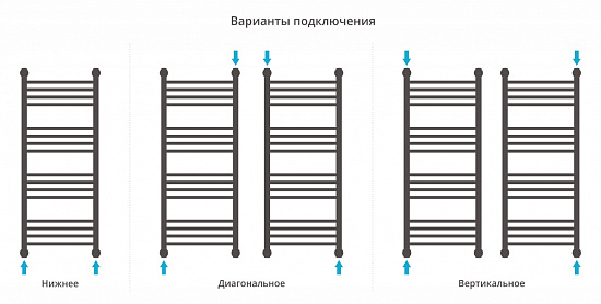 Купить сунержа богема+ прямая 1000х400 по низкой цене