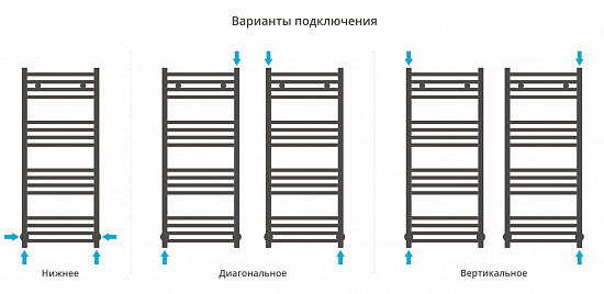 Купить сунержа модус 1000х400 по низкой цене