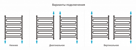 Купить сунержа элегия+ 800х600 по низкой цене