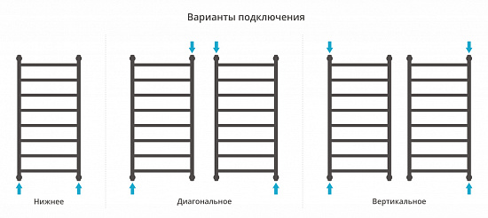 Купить сунержа галант+ 1000х500 по низкой цене
