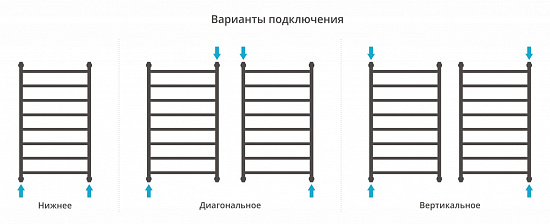 Купить сунержа галант+ 1000х600 по низкой цене