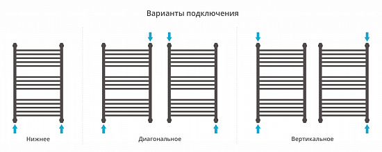 Купить сунержа богема+ прямая 800х500 по низкой цене