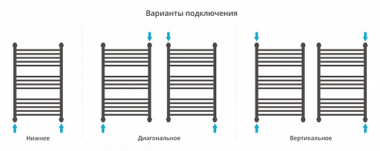 Купить сунержа флюид+ 800х500 по низкой цене