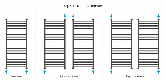 Купить сунержа богема+ прямая 1200х500 по низкой цене