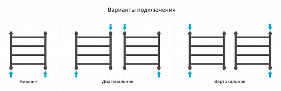 Купить сунержа галант+ 500х500 по низкой цене