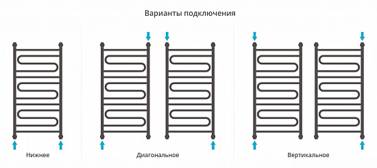 Купить сунержа элегия+ 1000х500 по низкой цене