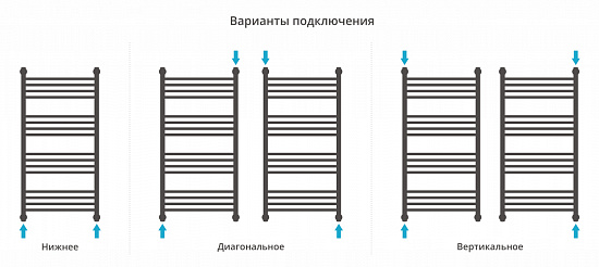 Купить сунержа флюид+ 1000х500 по низкой цене