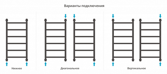 Купить сунержа галант+ 800х400 по низкой цене