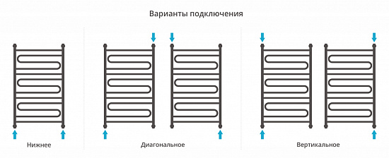 Купить сунержа элегия+ 1000х600 по низкой цене