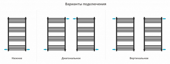 Купить сунержа модус pro 1000х500 по низкой цене