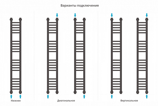 Купить сунержа богема+ прямая 1200х150 по низкой цене