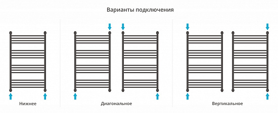 Купить сунержа флюид+ 1000х600 по низкой цене